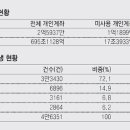 내 계좌 한눈에 이미지