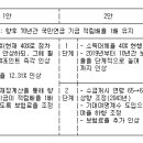 [국민연금개편] 보험료 20년 만에 오르나..인상방식·지급비율 달라(종합) 이미지