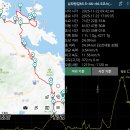 남파랑길 이미지