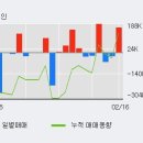 (주)갤럭시아 에스엠 이미지