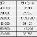 사법시험 합격자수 출신대학별 순위 - 합격정원 1,001명 이미지