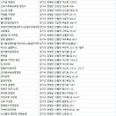 양평 캠핑장