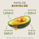 1867 | 주방 필수템 라투랑겔 1867 아보카도 오일 스프레이 요리 활용법 후기