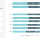 모바일 정보검색 이미지