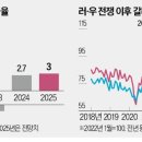 세계무역 이미지