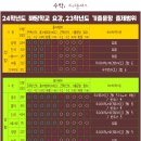 수학/트리플에스학원