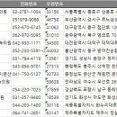 라이나생명보험(주)부속한의원 | 전국 부속의료기관 주소록, 전화번호부 DB