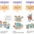 서수 이미지