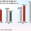 [Cover Story] 판교 호가, 분당 집값 넘어섰다 이미지