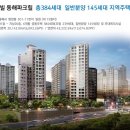 현대썬앤빌 동해파크힐 이미지