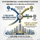 동진마스타