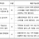 스마트폴(광장3) 이미지