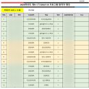 동아대학교 | [동아대학교] 유학생 서포터즈 ‘Daily-Buddies’ 합격 후기 (w. 면접 질문)