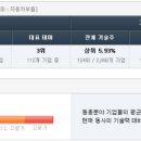 성우자동차공업사 이미지