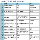 (주)베스트리