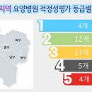 벤조인요양병원 티스토리