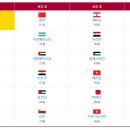 [오피셜] 2023 AFC 아시안컵 카타르 조추첨 결과 이미지