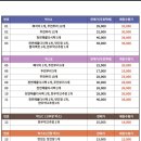 정우네맛있는이야기 - 사천시 정동중앙로 16-9 | 정우네맛있는이야기