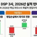 디자인하우스 조선비즈