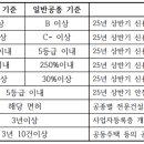 모아산업 이미지