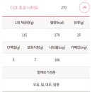 배스킨라빈스광주황금