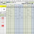 옥천체육센터 40대부 예선2경기 수원 <b>훈스</b> vs 청주플레이어