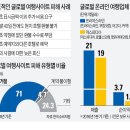 글로벌여행사 이미지