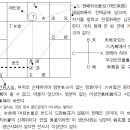 종명수 화산흠천사화 자미두수 고급강의 上(6) 이미지