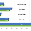 중소기업 정책뉴스 // 2019년도 과학기술ㆍICT 분야 R&D사업 종합시행계획 확정ㆍ발표 - 과기정통부, 2019년 4조 3,149억원 규모 R&D 투자 방향 확정 - 이미지