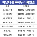 아난티펜트하우스해운대 이미지