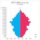 미성동-34 네이버블로그