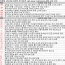 비전엠에스씨 | 9월 17일 특징주 상한가 및 급등종목 / 시간외 단일가 상위 종목