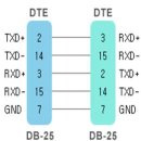 RS-232 & RS-422 이미지