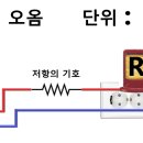 오옴의 법칙으로 연결된 전력의 법칙 P=VI 이미지