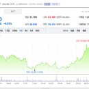 아이패밀리에스씨주