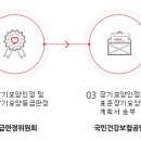 장기요양인정 및 신청절차? 이미지