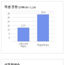 비슬고등학교 이미지