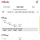 이루다짐피트니스 이미지