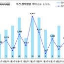 [8월 3주 분양동향] 래미안 라그란데 등 2천 8백 가구 이미지