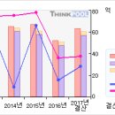 동일금속#[첫 상한가따라잡어.. 말어..?-3 月16 日] 이미지