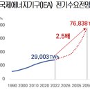 야월에너지