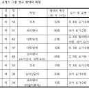 요가심신테라피 - 연구방법 이미지