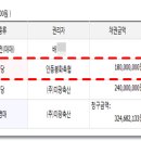 (주)미광축산