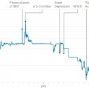 다우마켓 이미지