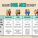 국내 세대별 특징 분석: 베이비붐 세대부터 X, 밀레니얼(Y), Z, 알파 세대까지 이미지