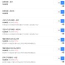 대전 어린이뮤지컬 아이랑가볼만한곳 &#39;해님달님&#39; 관람후기