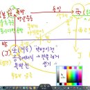 십간의 시공간 이해하기(어디가서 사주명리 공부한다고 이야기 하려면 이 정도는 알아야) 이미지