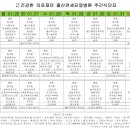 의료법인 연세의료재단 이미지