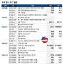 브로드컴·HPE·사이버 보안주 실적…고용지표도 관심 이미지