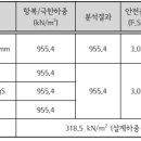 평판피앤씨
